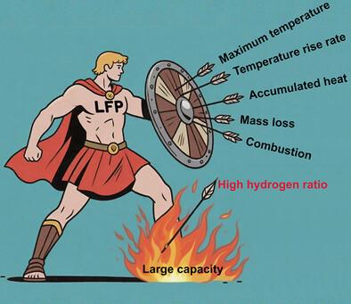 Emerging Thermal Safety Characteristics of Large-Capacity Lithium Iron Phosphate Lithium-Ion Batteries