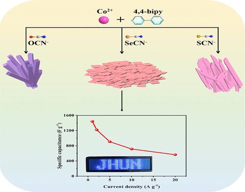 Two-Dimensional Cobalt Coordination Polymers Based on Anionic Modulation and Application in Supercapacitors