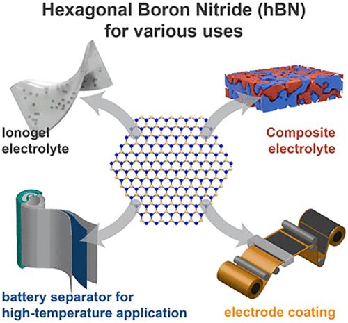 Enhancing the Performance of Li/Na-Ion Batteries with Hexagonal Boron Nitride: Advances and Opportunities