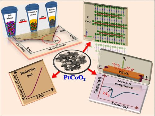 A Defective PtCoO2 2D Conductor with Resistivity Lower than Pt: Design of Molten Salt Synthesis