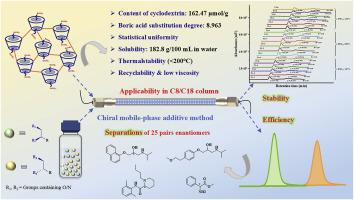 A combination strategy of HPLC and boric acid modified β-CD polymer for super-efficiently separating chiral substances with O/N atoms in chiral and/or adjacent carbons