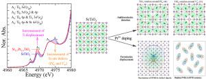 Formation mechanism of polar nanoregion in heterovalent doped incipient ferroelectrics