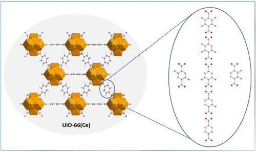 Systematic Assessment of the Structural Impact of Linker Fluorination in CeIV-Based UiO-66