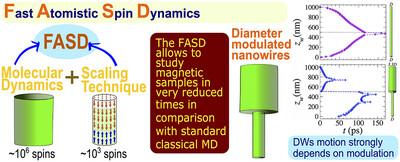 Fast Atomistic Spin Dynamics (FASD): A Scalable Approach for Time-Dependent Magnetic Phenomena in Nanostructures
