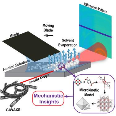 Mechanistic insights into metal-organic framework thin film growth from microkinetic analysis of in situ X-ray scattering data
