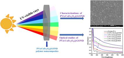 Enhanced optical and UV shielding performance of CoFe2O4@GONDs embedded PVA nanocomposites