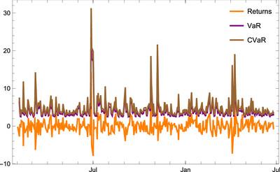 On The Continuous Statistical Maxwell Distribution for Obtaining the Risk in Economy