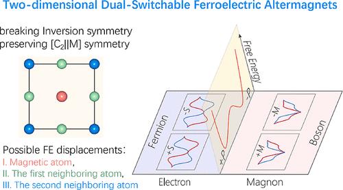 Two-Dimensional Dual-Switchable Ferroelectric Altermagnets: Altering Electrons and Magnons