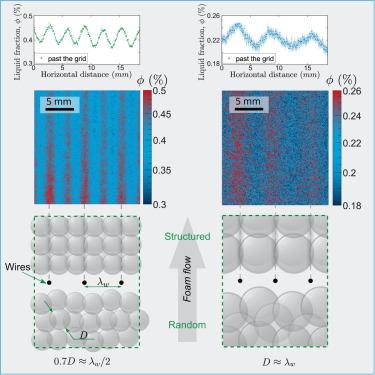 Generating structured foam via flowing through a wire array