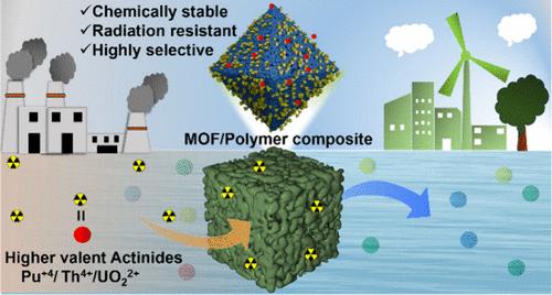 Chemically Robust Functionalized MOF/Polymer Composite for Selective Sequestration of Higher-Valent Actinides from Simulated Nuclear Waste