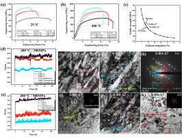 Kink bands-mediated overcoming of strength-ductility trade-off and enhancement of creep resistance in a Fe-Cr-Al alloy