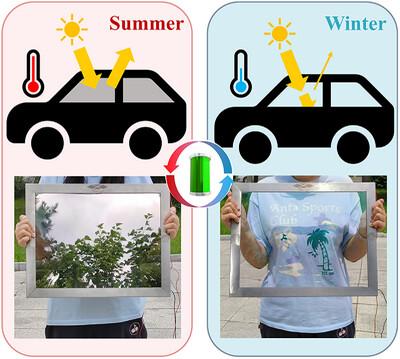 UV-Activated Large-Area Switchable Electro-Reflective Window for Energy-Efficient Electric Vehicles