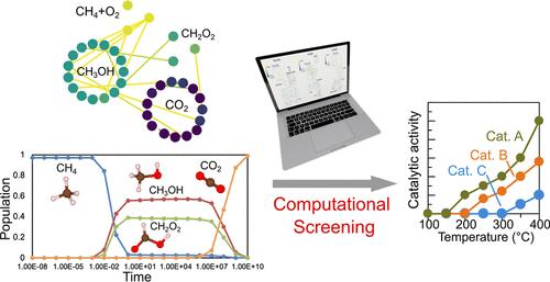 Predicting Catalytic Activity for CH4 Combustion on Pd-Exchanged Zeolite Catalysts Using Automated Reaction Route Mapping