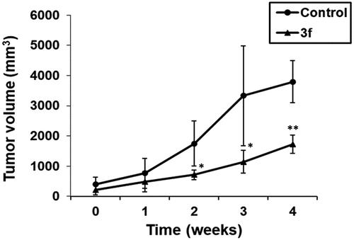 Correction to “Discovery of Novel Arylethynyltriazole Ribonucleosides with Selective and Effective Antiviral and Antiproliferative Activity”