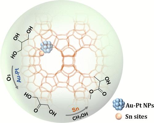Lewis Acidic Zeolite-Encapsulated Bimetallic Au–Pt Nanoparticles as Robust Catalysts for the Conversion of Glycerol to Methyl Lactate
