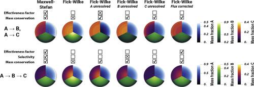 Comparison of multi-component diffusion models in a single reactive particle