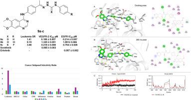 Design, synthesis, anticancer evaluation, biological screening, and computational study of novel 6,7-dimethoxyquinazoline derivatives as VEGFR-2 inhibitors and apoptotic inducers