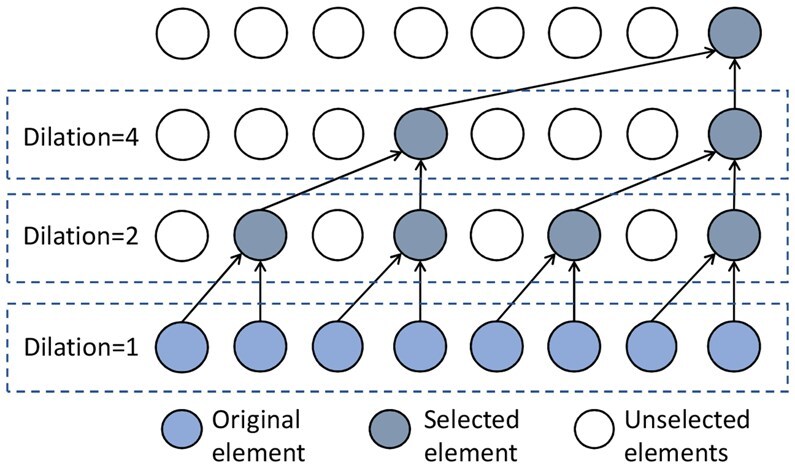 PF-AGCN: an adaptive graph convolutional network for protein-protein interaction-based function prediction.