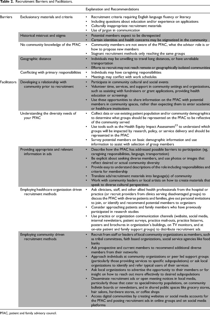 Barriers and Facilitators to the Recruitment and Engagement of Diverse Populations Into Patient and Family Advisory Councils: A Scoping Review.