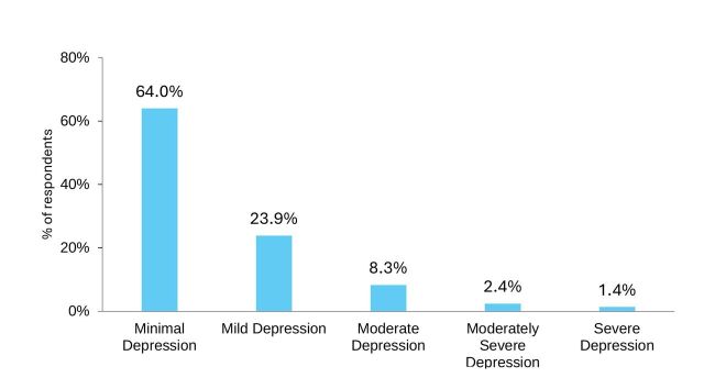 Prevalence of anxiety and depression among female patients awaiting pre-implantation genetic diagnosis in a Saudi Arabian tertiary hospital.