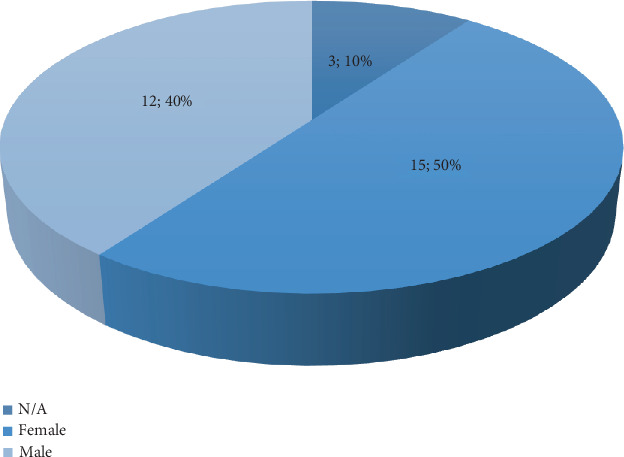 Short Stature in Moyamoya Disease: A Systematic Review of Potential Mechanisms and Clinical Outcomes.