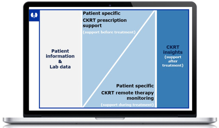 User experience study to evaluate a clinical decision support system prototype supporting continuous kidney replacement therapy in a simulated ICU environment.