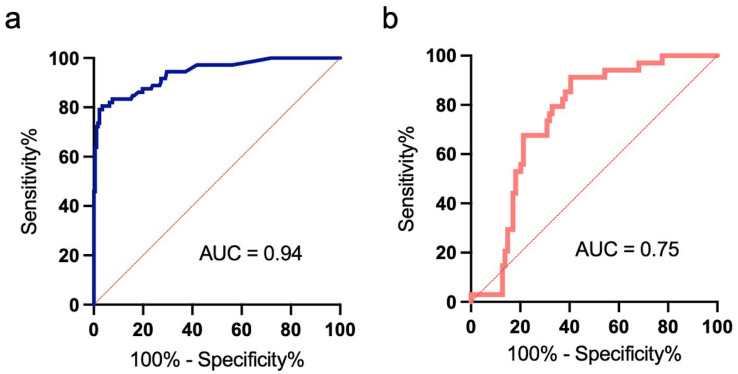 High-sensitivity troponin T as a rule-out marker for myocardial inflammation detectable by CMR imaging.