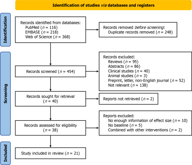 Effect of theta-transcranial alternating current stimulation on working memory performance among healthy adults: A systematic review and meta-analysis.