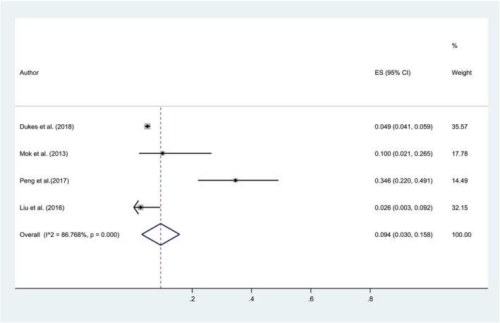 Patient Referral and Pressure Injuries: A Systematic Review.