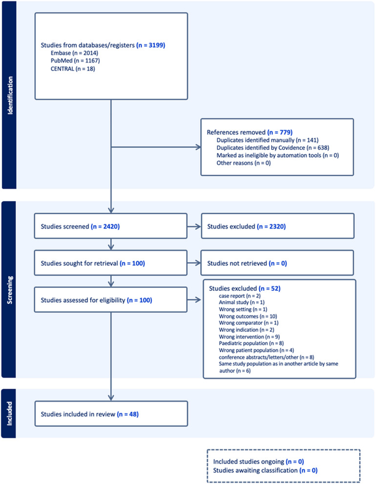Choroid plexus volume in brain disorders: a systematic review.
