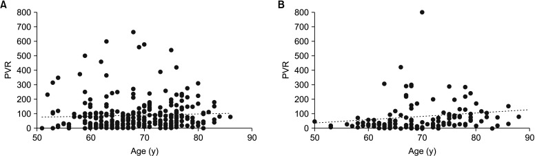 Influence of bladder outlet obstruction on age-related changes in male bladder contractility.