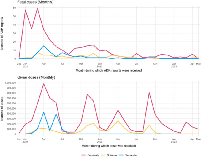 Spontaneous Reports of Adverse Reactions with Fatal Outcomes After COVID-19 Vaccination During the National Vaccination Campaign in Sweden.