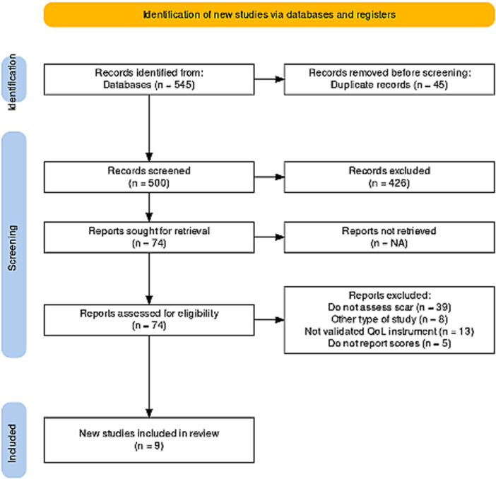 Impact of Scar on Quality of Life in Well-Differentiated Thyroid Carcinoma: A Systematic Review.