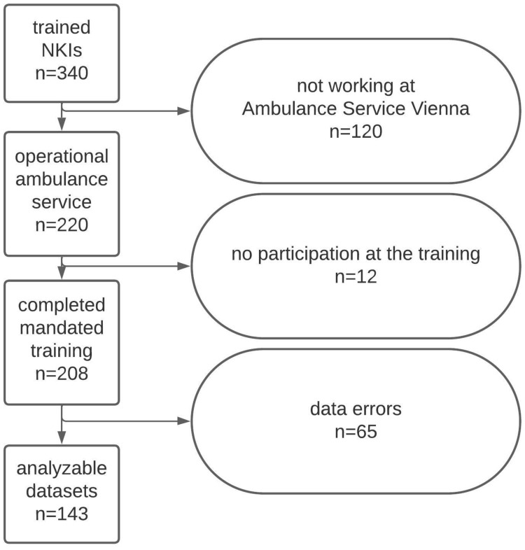 Evaluation of "Real BVM Help" for Improving Manual Ventilation Quality in the Prehospital Setting: A Before-After Manikin Study.