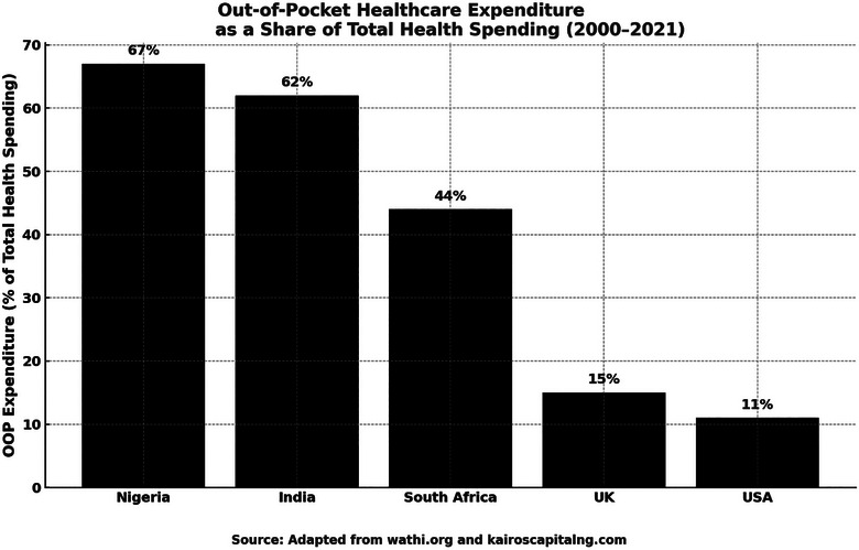 Aging, Poverty, and Healthcare Access and Affordability in Nigeria: Implications for Policy.
