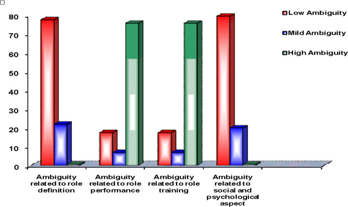 Role ambiguity and nursing interns' achievement of clinical rotation goals: a correlational study.