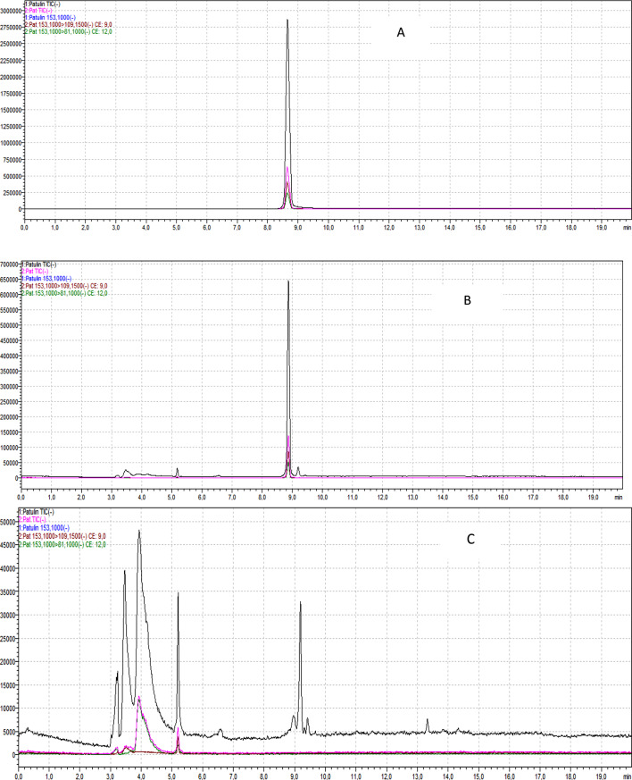 Biodegradation of patulin in apple juice by phosphoribosyl transferase (URA5): implications for food safety.