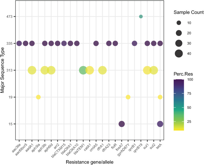 Diversity of Salmonella enterica isolates from urban river and sewage water in Blantyre, Malawi.