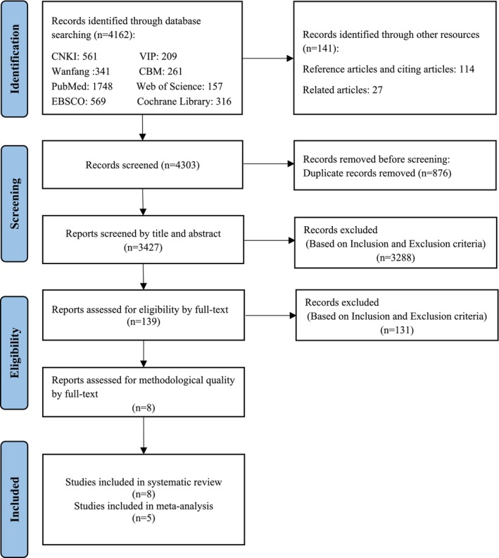 Patient Referral and Pressure Injuries: A Systematic Review.