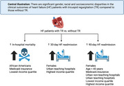 Impact of Tricuspid Regurgitation on the Clinical Outcomes of Patients with Heart Failure.