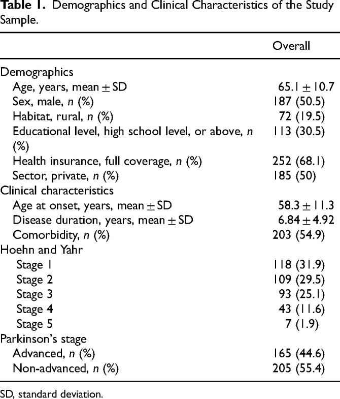 Knowledge of Parkinson's Disease, Perceptions of Deep Brain Stimulation, and Attitudes Toward Its Use Among Patients in Morocco: A Cross-Sectional Study.