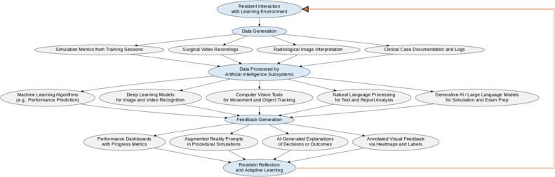Artificial Intelligence in Orthopaedic and Trauma Surgery Education: Applications, Ethics, and Future Perspectives.