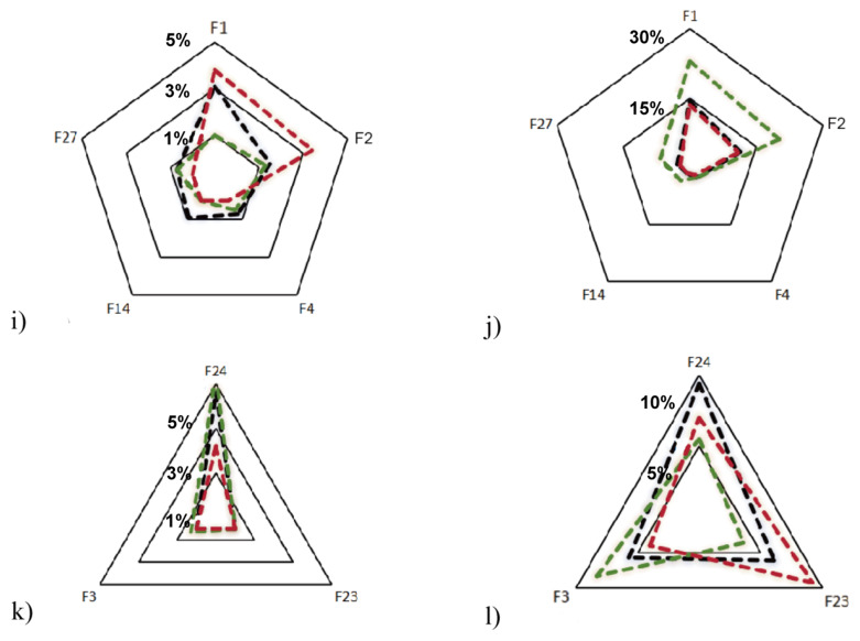 Application of Magnetic Particle Chemiluminescence Technology to Detect Sensitization in Patients in Guangzhou, China: A Study Based on Real-World Medical Data.