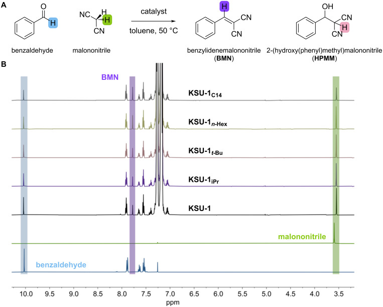 Systematic pore lipophilization to enhance the efficiency of an amine-based MOF catalyst in the solvent-free Knoevenagel reaction.