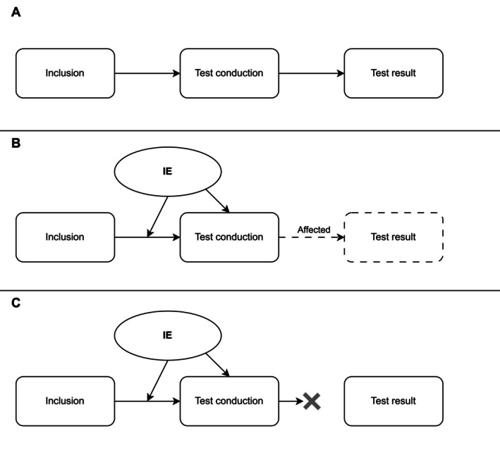 The Estimand Framework in Diagnostic Accuracy Studies.