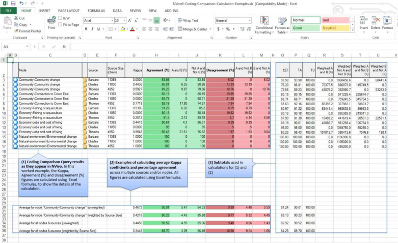 Measuring agreement among several raters classifying subjects into one or more (hierarchical) categories: A generalization of Fleiss' kappa.