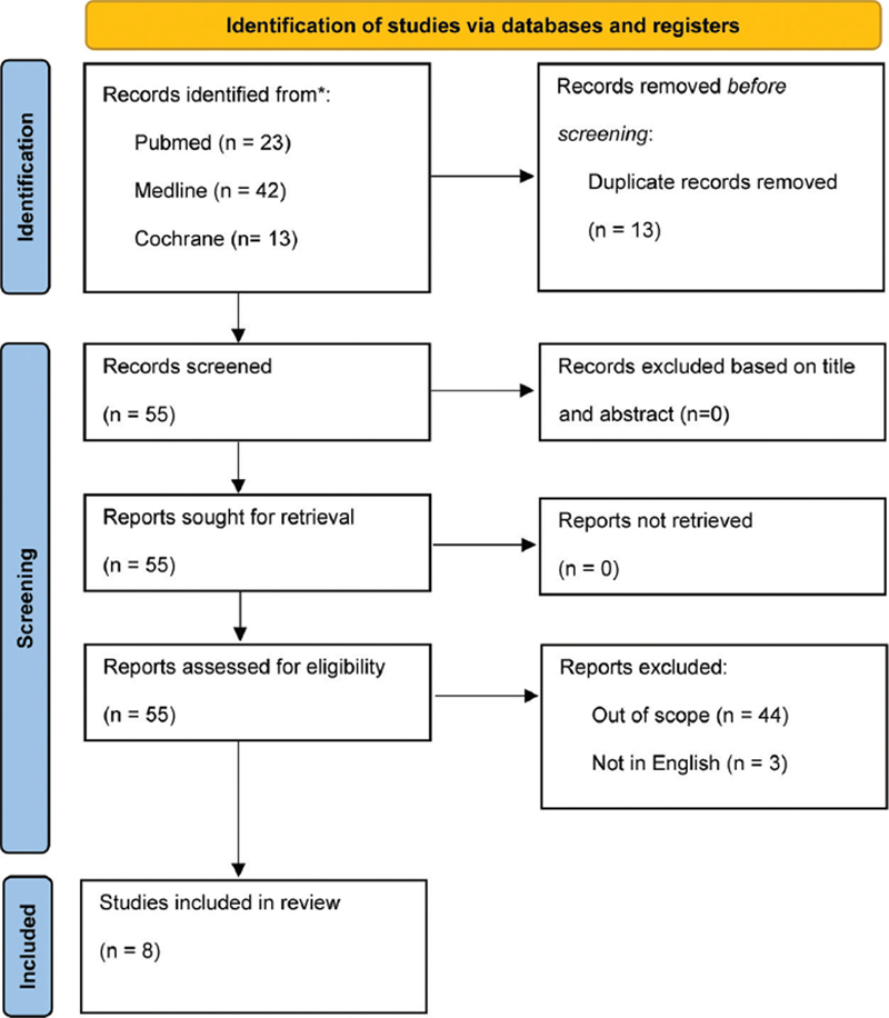 Advancements in the Treatment of Necrotizing Otitis Externa with Hyperbaric Oxygen: A Systematic Review.