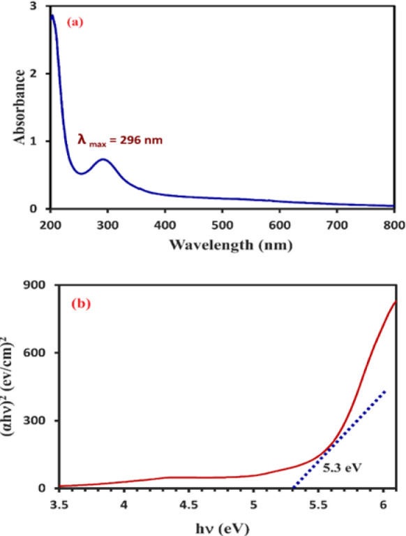 Green synthesis of selenium nanoparticles using <i>Cordia myxa</i> extract and assessment of their cytotoxic and antioxidant properties.