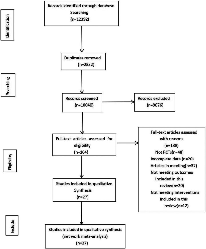 Effects of exercise dosage on children with autism spectrum disorder: a systematic review and meta-analysis of randomized controlled trials.