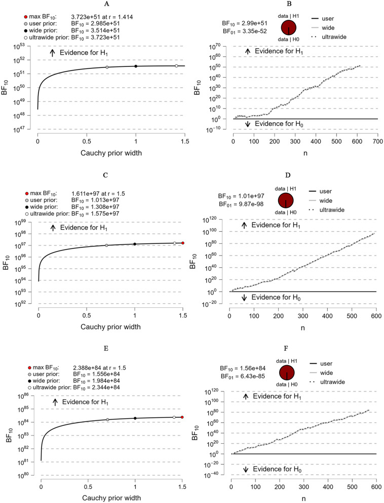 Trajectories of Nonrestorative Sleep in First-year College Students: The Roles of Childhood Emotional Abuse and Resilience.